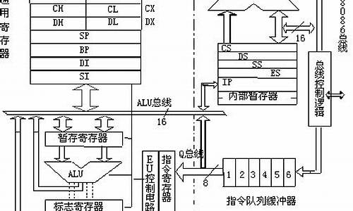 bios 源码 修改